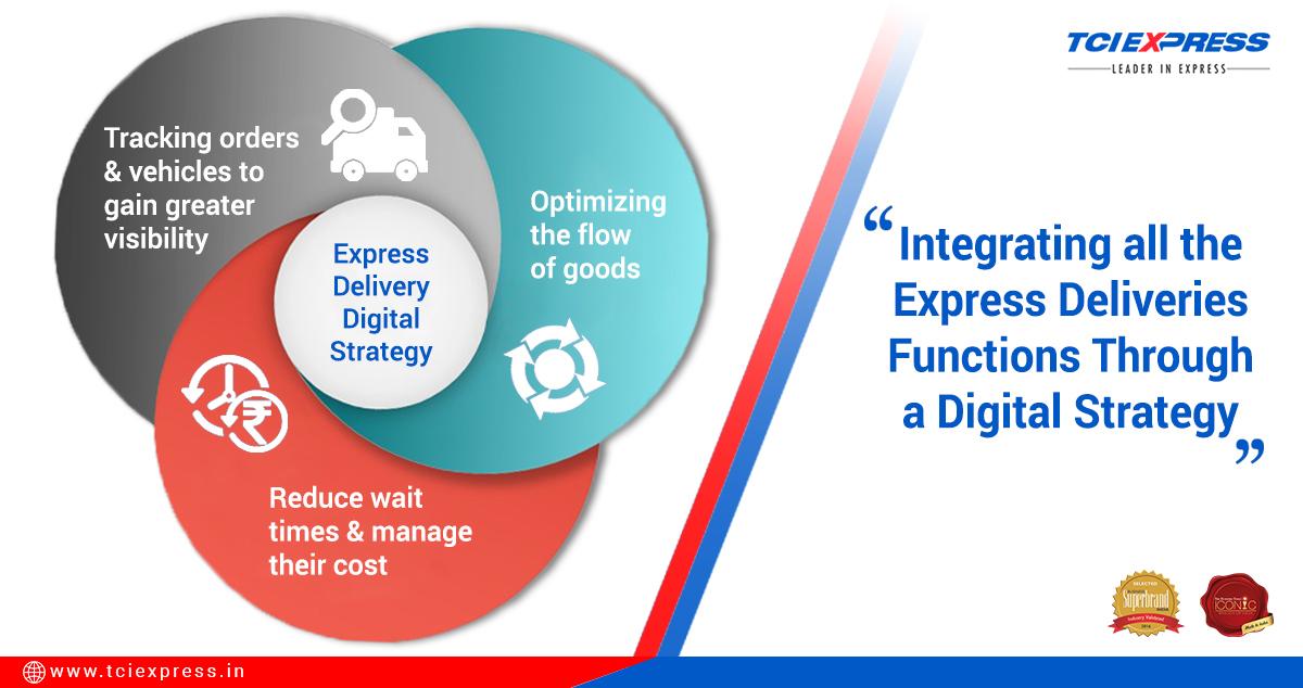 Logistics TCIExpress